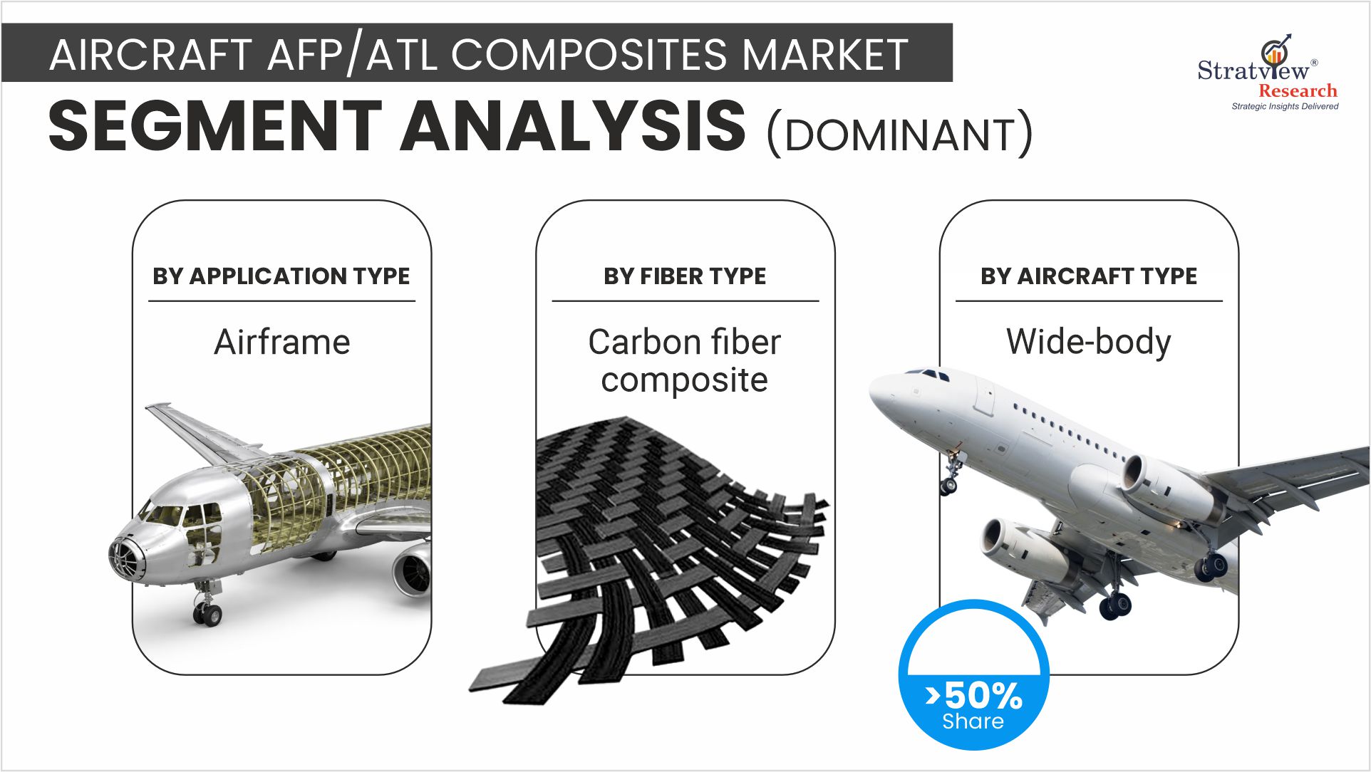 Aircraft AFP ATL Segments Analysis